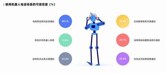 服务体验为先 网易七鱼《电商客户服务体验报告》揭示2020新趋势